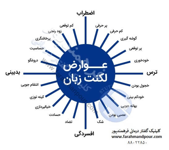 عوارض لکنت زبان