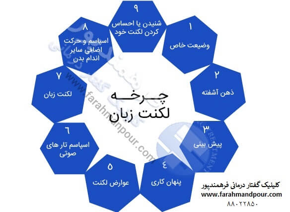 درمان لکنت زبان