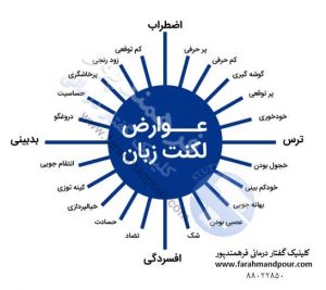 نقش لکنت زبان در تجارت و اقتصاد