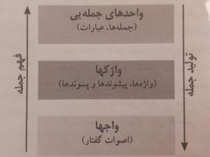 ارتباطات زبانی